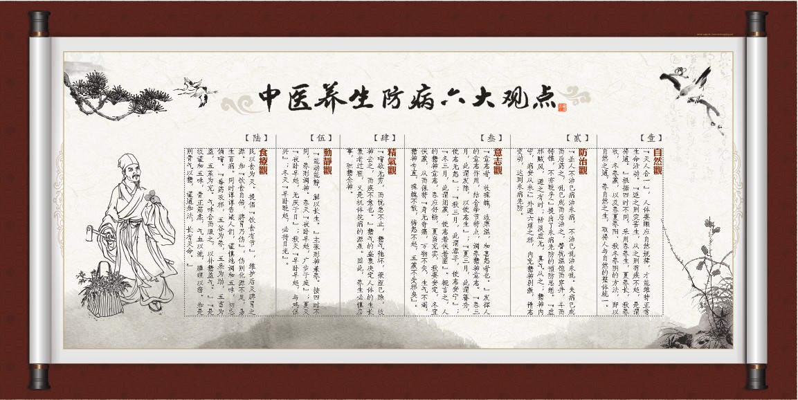 中醫(yī)養(yǎng)生宣傳欄-中醫(yī)養(yǎng)生防病六大觀(guān)點(diǎn)
